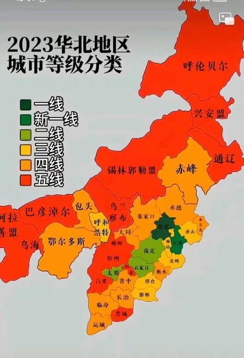 华北地区包括哪些省